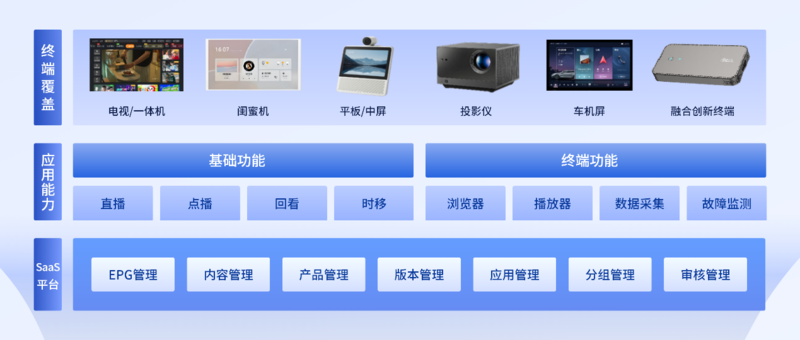 从&ldquo;治理&rdquo;到&ldquo;智理&rdquo;:卓影科技解码电视大屏的轻量化转型之路
